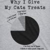 Mens Why I Give My Cats Treats Cat Dad T Shirt Cute Mens Tee Kitty Lover(Light Heather Grey)