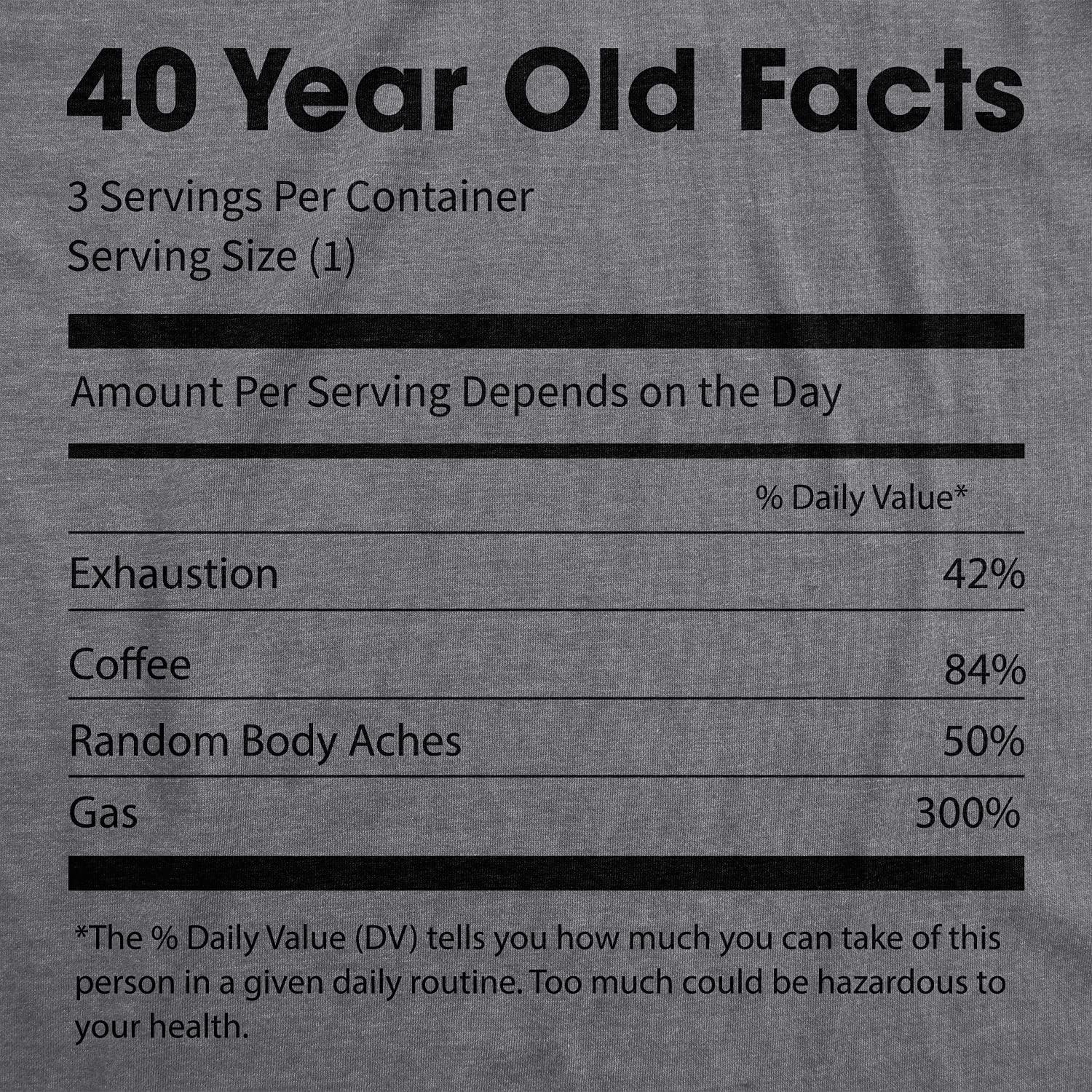 imageMens Funny T Shirts Im This Old Oldometer 40 50 or 60 and More Sarcastic Birthday Graphic Novelty Tees for MenDark Heather Grey 40 Year Facts